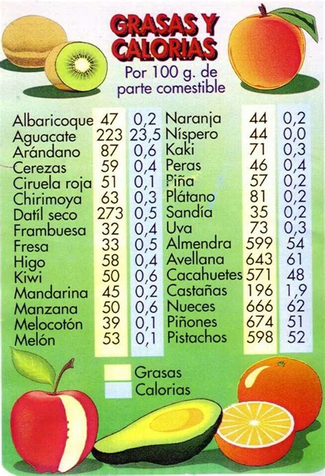 Tabla de Calorias para Snacks Tabla de calorías Salud y nutricion Alimentos saludables