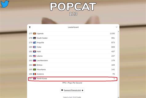 好想贏芬蘭！跨國鍵盤大戰！網瘋「popcat」迷因萌貓點擊賽 生活 自由時報電子報
