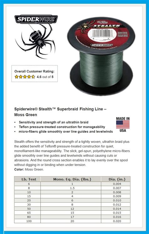 Spiderwire Stealth Moss Green Braid Fishing Line 40lb