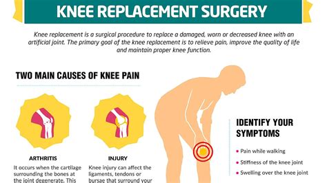 What Are The Causes Of Stiffness After Total Knee Replacement SexiezPix Web Porn