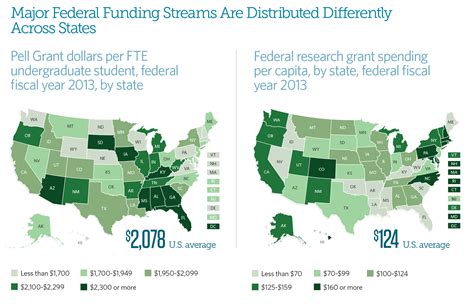 Federal And State Funding Of Higher Education The Pew Charitable Trusts