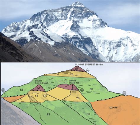 Fossils Of Mount Everest Volcanocafe