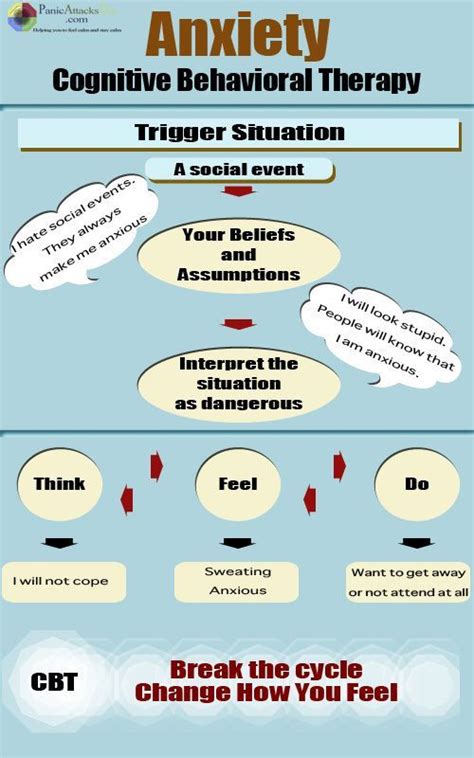 The 25 Best Cognitive Behavioral Therapy Worksheets Ideas On Pinterest