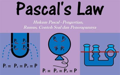 Hukum Pascal Pengertian Rumus Contoh Soal Dan Penerapannya Dan