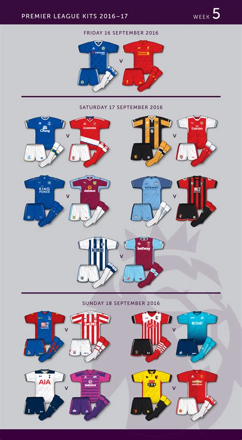 Week 5 Premier League Kits Round Up True Colours Football Kits