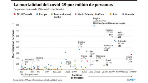 As Avanza El Coronavirus En El Mundo La Raz N
