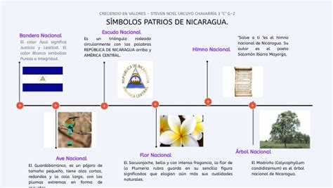 Simbolos Nacionales De Nicaragua The Best Porn Website
