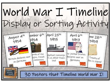 Ks2 Ks3 World War I Timeline Display Research And Sorting Activity