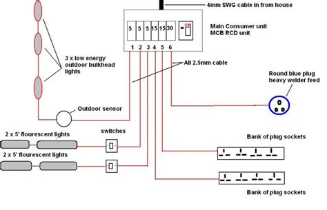 These codes are the final word on safe installation practices. Help with shed wiring please | DIYnot Forums