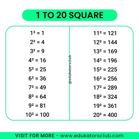 1 To 20 Square Value Pdf Download