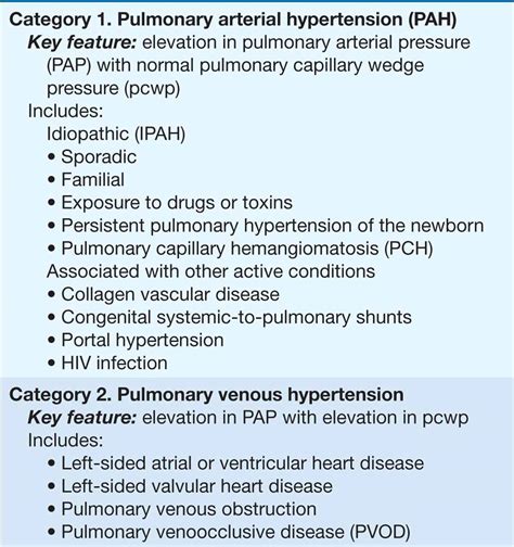 Pulmonary Hypertension Pathophysiology And Classification