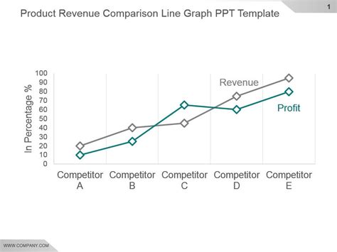Product Revenue Comparison Line Graph Ppt Template Powerpoint