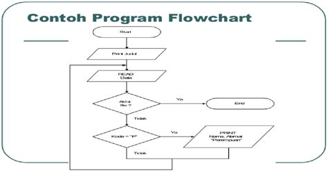 Contoh Flowchart Program Sederhana Imagesee