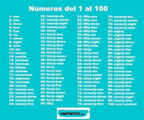 Cool Del 1 Al 100 En Inglés Ideas Crohinfo