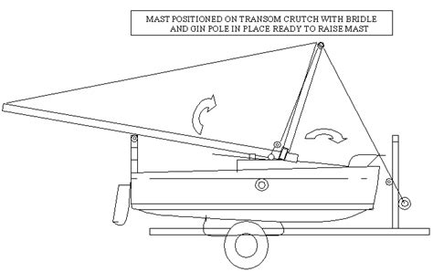 First 210 Mast Raisinglowering System