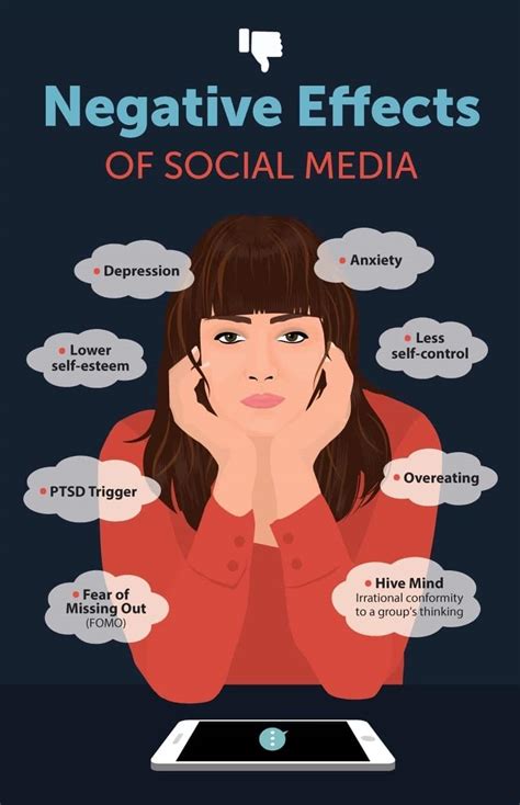 Positive And Negative Effects Of Social Media Ke