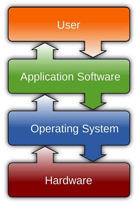 Software Wikipedia