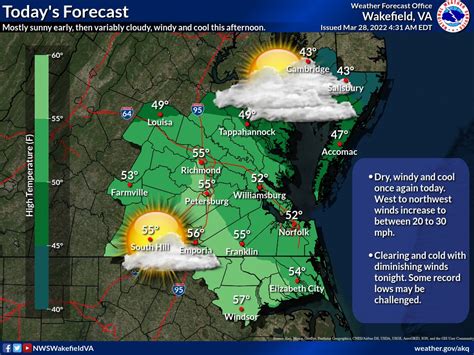 Nws Wakefield On Twitter Another Dry Windy And Cool Day Ahead Https
