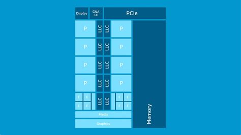 Intel 12th Gen How Do P Cores And E Cores Compare Puget Systems