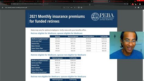 2021 2022 Monthly Premiums Sc State Retiree Insurance Review Sc Peba