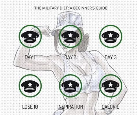 Do Military Diet Actually Help You Lose 5 Kilos In 3 Days Military