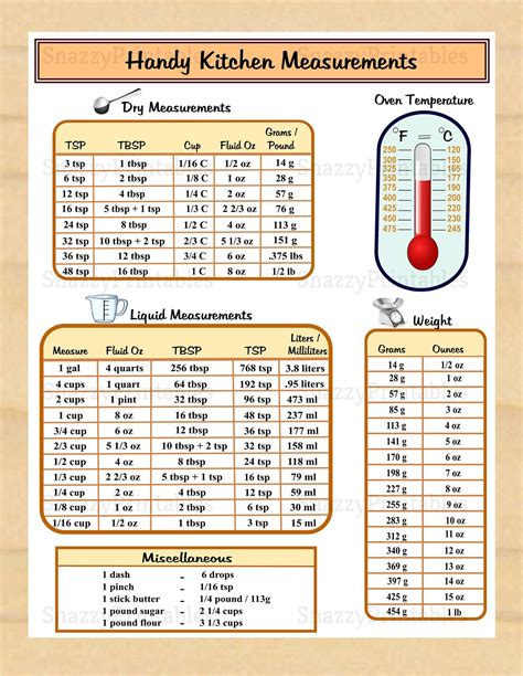 Handy Kitchen Measurements Printable Conversion Chart Etsy Cooking