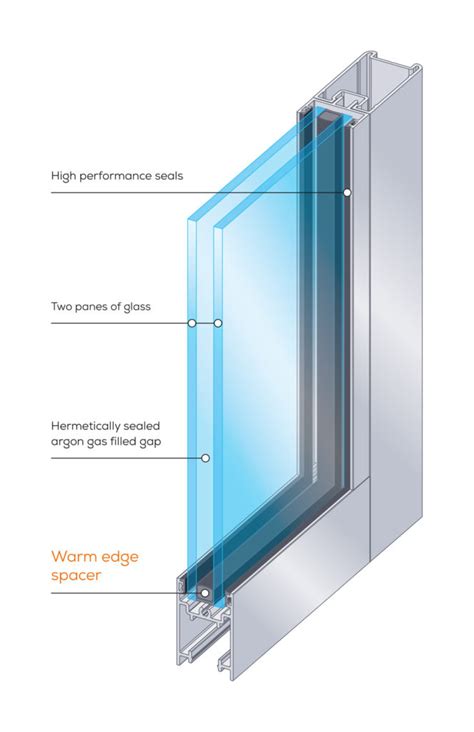 5 Benefits Of Double Glazing Bradnams Windows And Doors