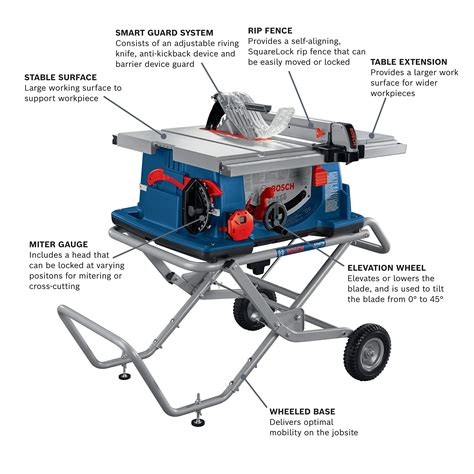Bosch 10 In Worksite Table Saw With Gravity Rise Wheeled Stand 4100xc