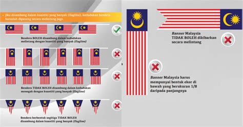 How To Display Jalur Gemilang Malaysia S National Flag Correctly