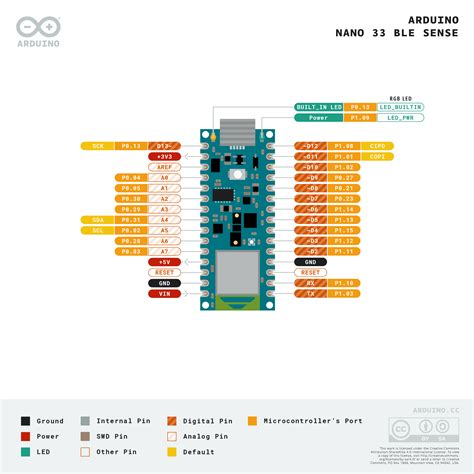 Nano 33 Ble Sense Cheat Sheet Arduino Documentation