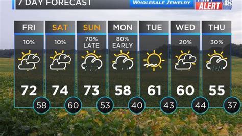First Alert Weather Mild Friday In Store With Unseasonably Warm Temperatures Ahead