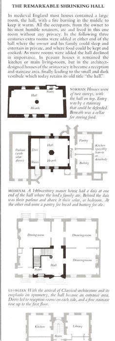 Ingatestone House Tudor Plan 2nd Floor 16th17th Century