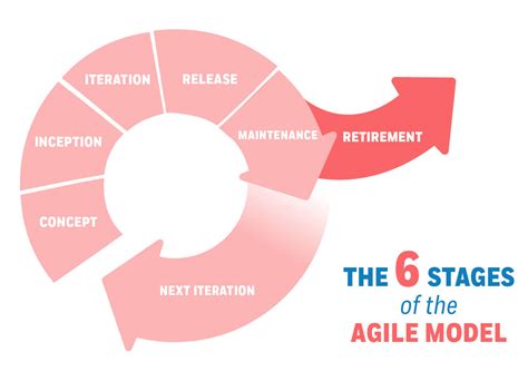 Phases Of Agile Methodology Porn Sex Picture