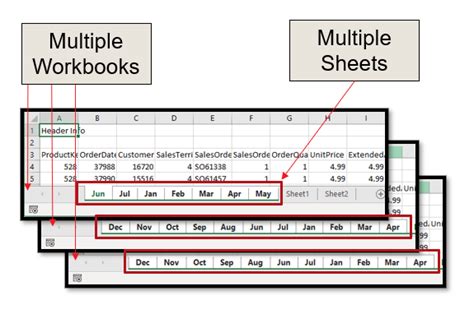 Combining Multiple Sheets From Multiple Workbooks Excelerator BI