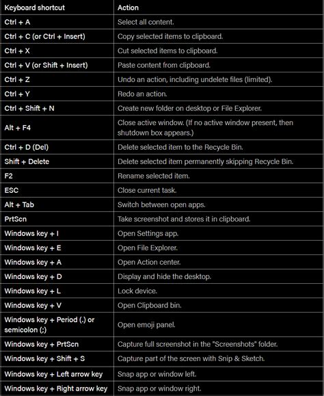 List Of All Windows 10 Keyboard Shortcuts Askit Solutii Si