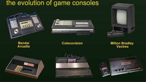 8th Generation Game Consoles Atari Console 1980