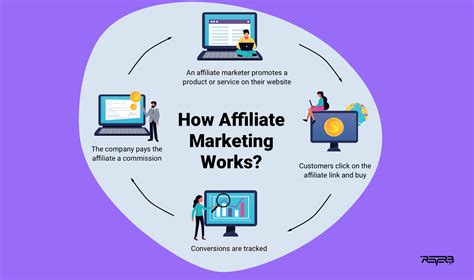 how to start an affiliate marketing the ultimate guide for beginners reverb