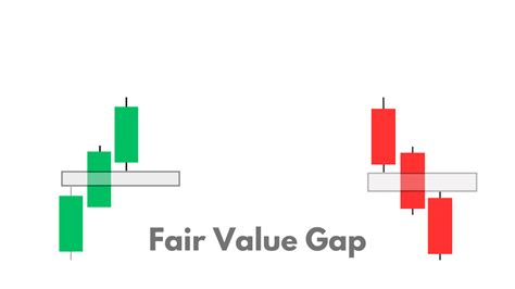Decoding The Fair Value Gap Fvg Trading Inner Circle Trading