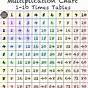 Multiplication Table 1 To 10
