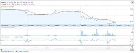 It provides tools to find and analyse new stock ideas. Do Did Done: Maggi Noddle Pulled Nestle India in Trouble
