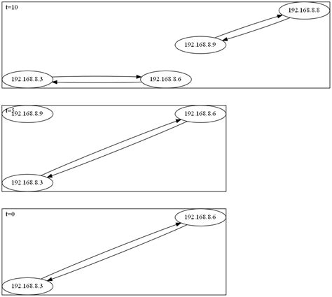 Positioning Graphviz Subgraph Alignment Issue Stack Overflow