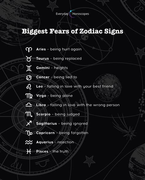The biggest fears of zodiac signs! Have we guessed yours? #