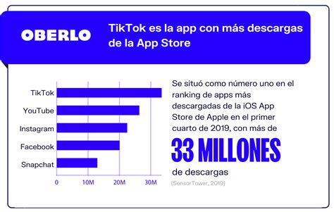 Estadísticas Tiktok 2021 Infografía Datos Interesantes Sobre Tiktok