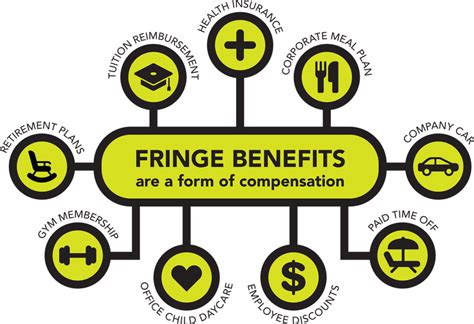 The Comprehensive Guide To Fringe Benefits Attendancebot