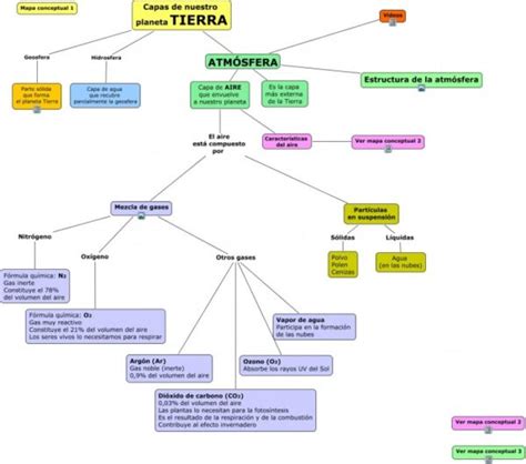 Cuadros Sinópticos Sobre Las Capas De La Tierra Geosfera Hidrósfera Y