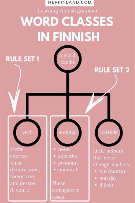 Finnish Grammar Beginners Guide Even If You Hate Grammar
