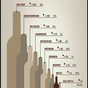 Wine Bottle Size Chart Wine Bottle Sizes Wine Basics Wine Facts