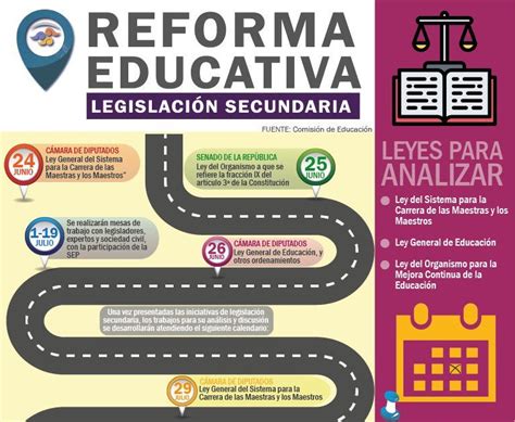 Cuales Son Las Leyes Secundarias De La Reforma Educativa