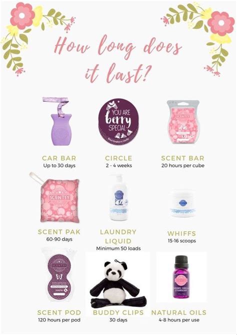 How long does it last | Scentsy consultant ideas, Scentsy ...