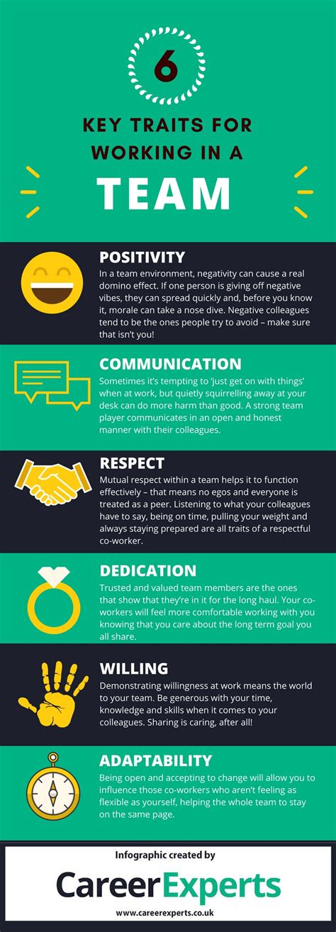 6 Key Teamwork Personality Traits Infographic E Learning Infographics